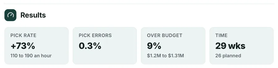Headline numbers, "Results": a close-up of the Project Closeout One-Pager Template