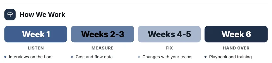 Phases, "How We Work": a close-up of the Consulting Services Sheet One-Pager Template