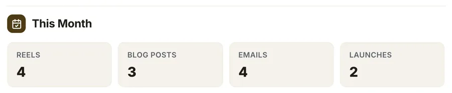 Headline numbers, "This Month": a close-up of the Content Calendar One-Pager Template