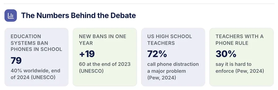 Headline numbers, "The Numbers Behind the Debate": a close-up of the Current Event One-Pager Template