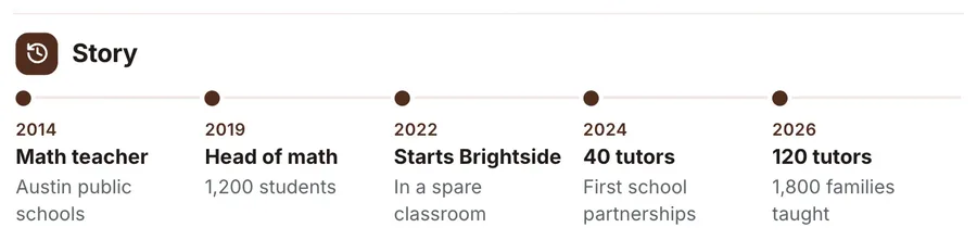 Timeline, "Story": a close-up of the Founder Bio One-Pager Template