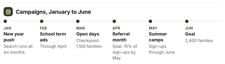 Timeline, "Campaigns, January to June": a close-up of the Marketing Strategy One-Pager Template