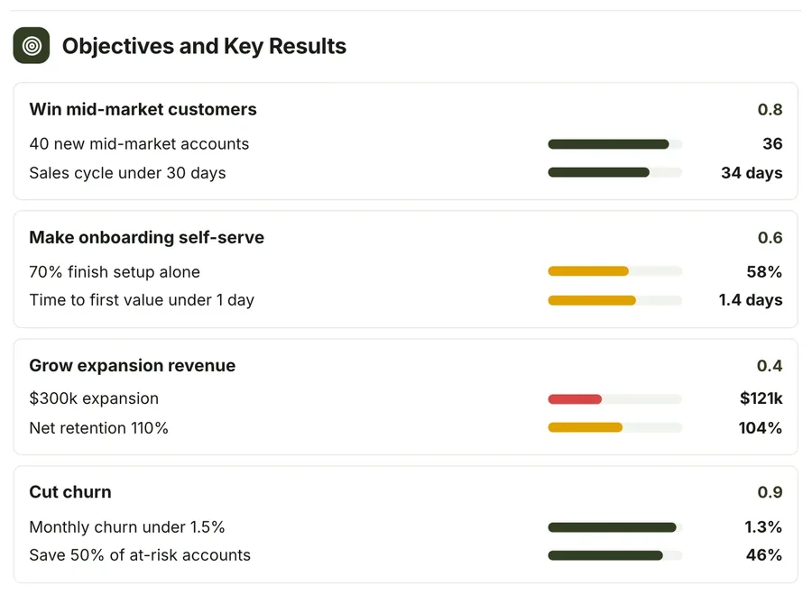 Objectives and key results, "Objectives and Key Results": a close-up of the OKR Scorecard One-Pager Template