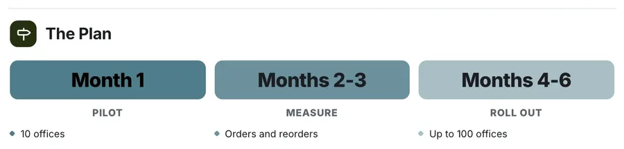 Phases, "The Plan": a close-up of the Partnership Proposal One-Pager Template