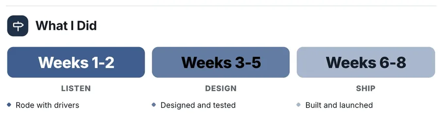 Phases, "What I Did": a close-up of the Portfolio Project One-Pager Template