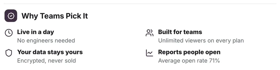 Points with icons, "Why Teams Pick It": a close-up of the SaaS Product One-Pager Template