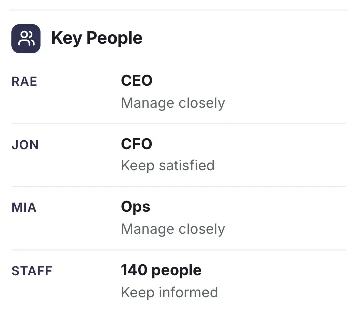 Side-by-side profiles, "Key People": a close-up of the Stakeholder Map One-Pager Template