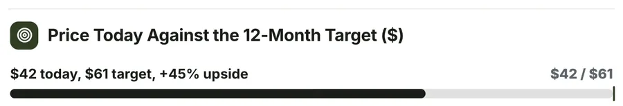 Targets, "Price Today Against the 12-Month Target ($)": a close-up of the Stock Pitch One-Pager Template